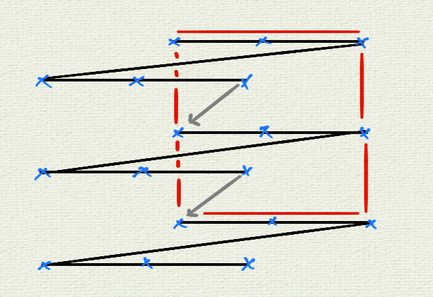 具有唯一矩陣轉置問題的 2D 阻塞
