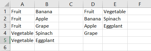 Excel：在 Excel 中對資料進行分組和重組