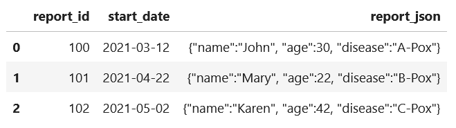 如何 json_normalize() df 中的特定欄位并保留其他列？[復制]