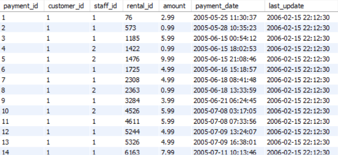 MySQL 在使用 LAG() 函式時忽略 NULL 值