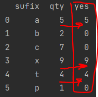 如何檢查 DataFrame 列中串列中的值并按條件插入值?