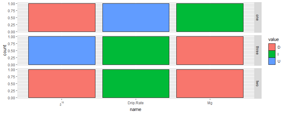將希臘符號和上標添加到 ggplot 軸文本(刻度線)