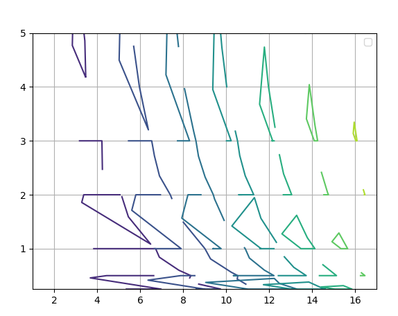 Python從串列中創建3d圖