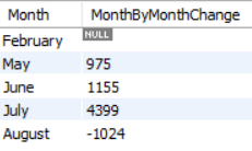 MySQL 在使用 LAG() 函式時忽略 NULL 值