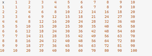 數字之間的Javascript空間中的乘法表？