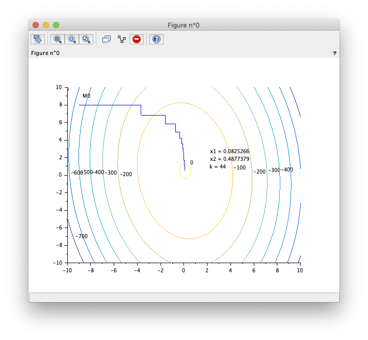 函式輪廓在 Scilab 中的輸出與在 MATLAB 中的輸出不同？