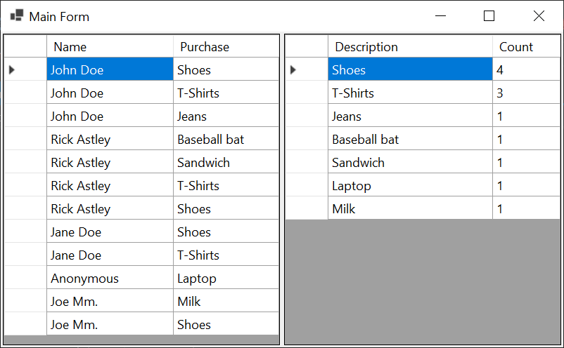 計算 ListView 列中的所有重復項。C#