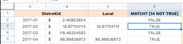 VLOOKUP 使用日期作為搜索鍵(但忽略日期)