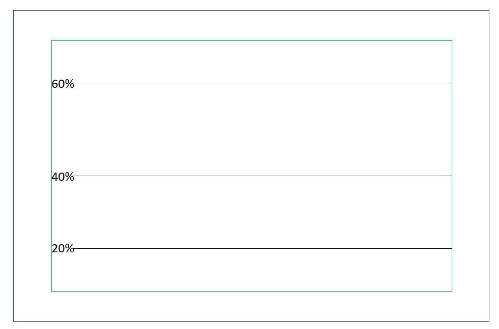 為 svg 生成動態剪輯路徑的 Javascript