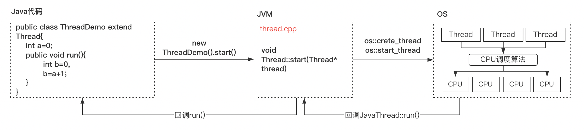 image-20220423145615778