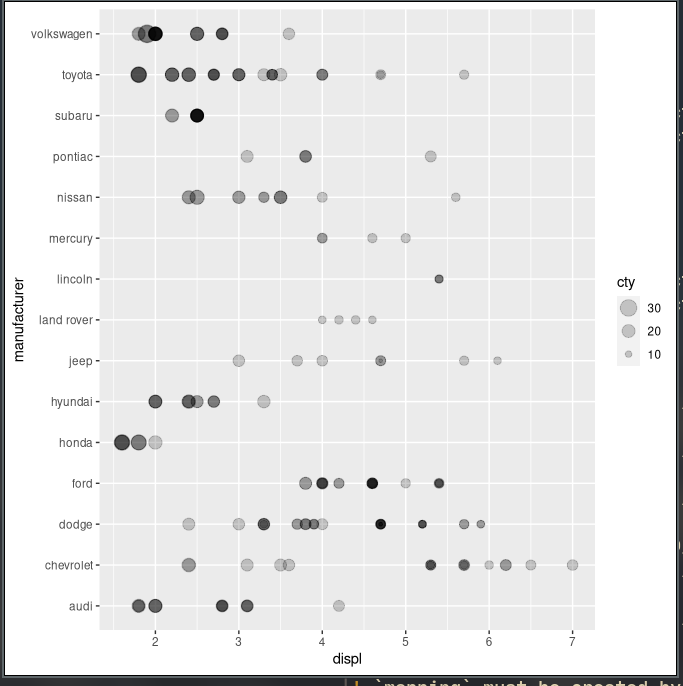 scale_size_continuous() 的自定義顏色