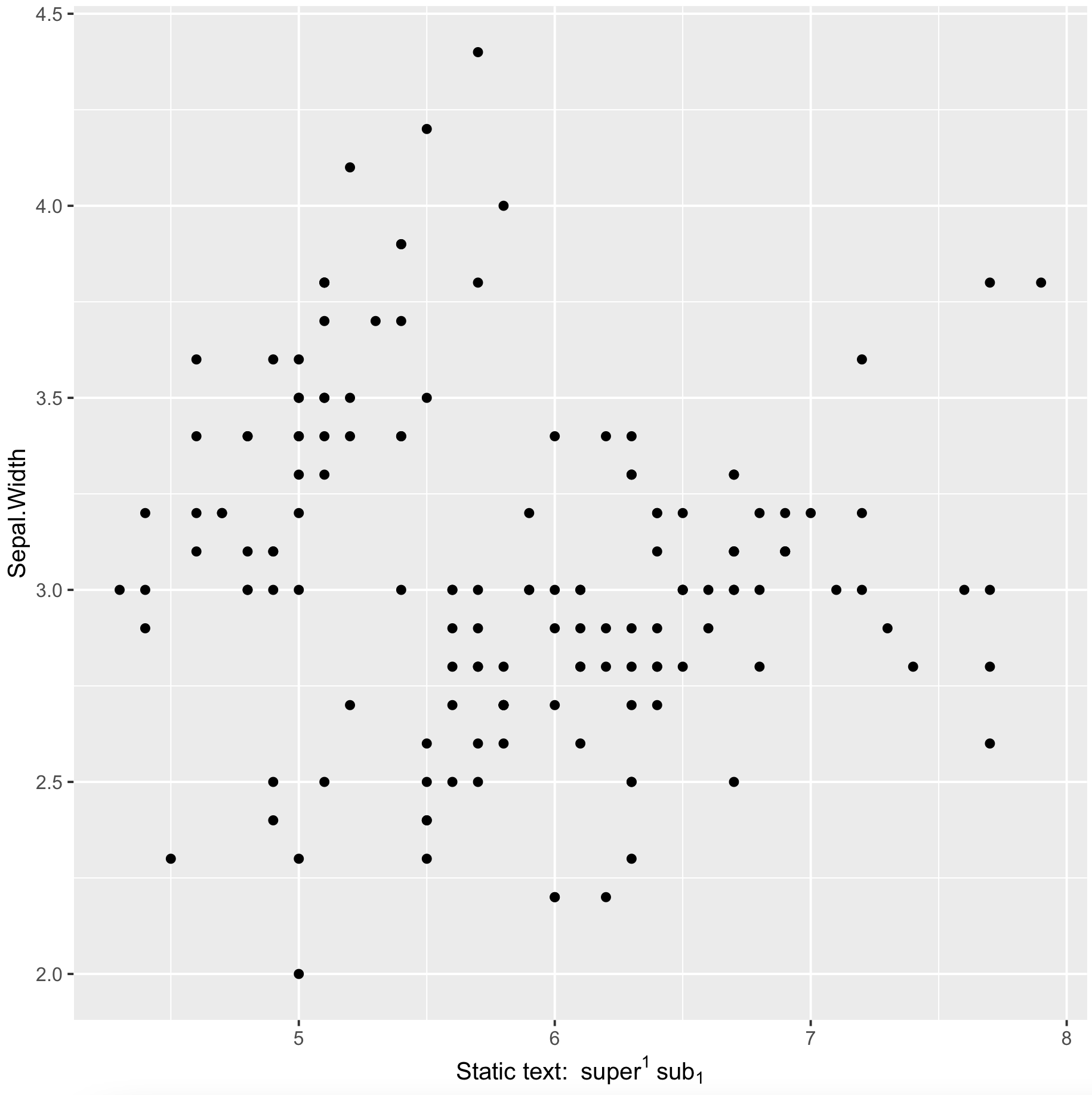 將運算式物件組合成單個文本字串用于 ggplot 標簽