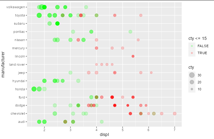 scale_size_continuous() 的自定義顏色