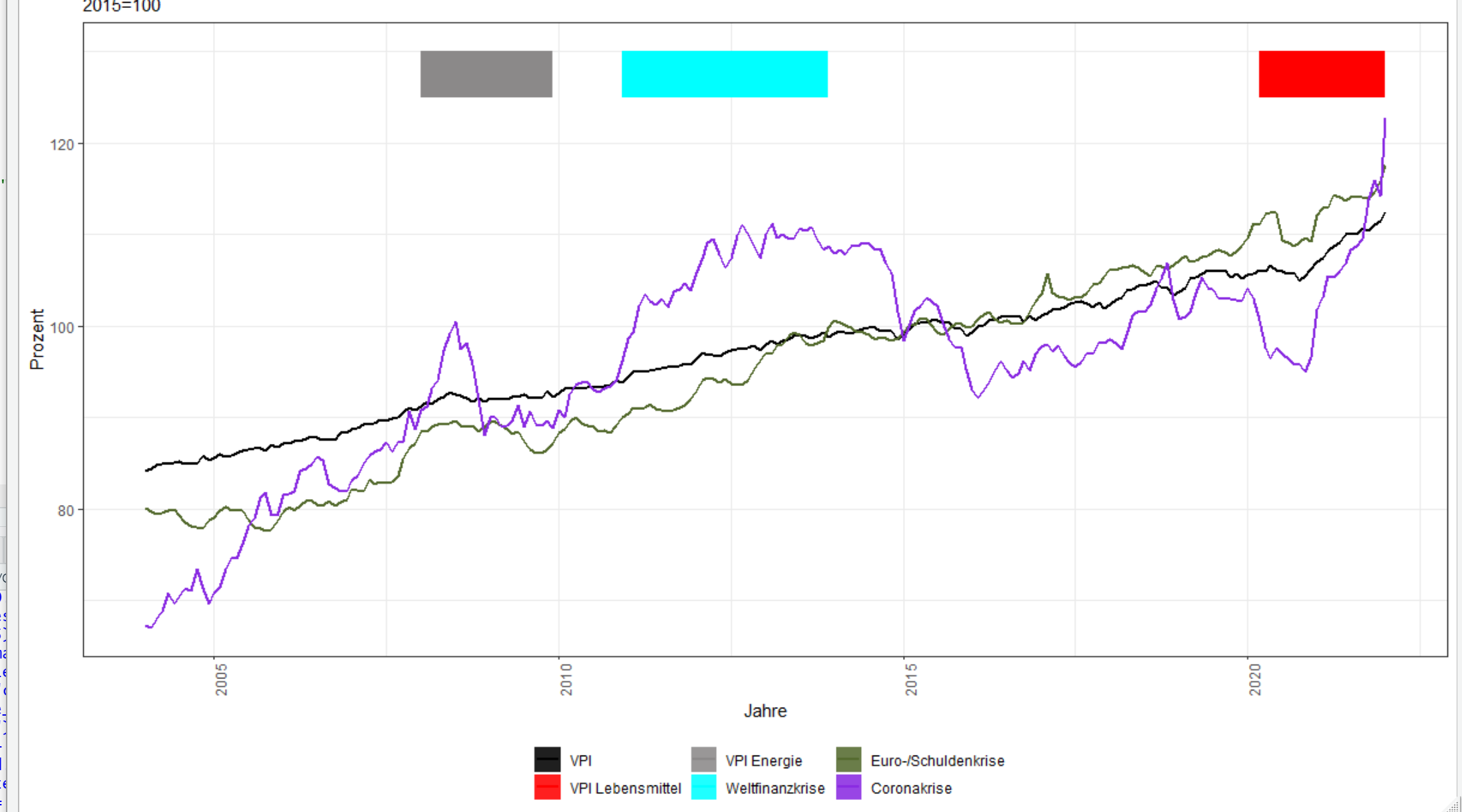 Ggplot2:在一個圖中使用 scale_fill_manual() 為 geom_rect() 和 geom_line() 創建圖例?