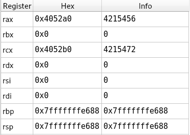 在 x86 中交換地址后程式崩潰