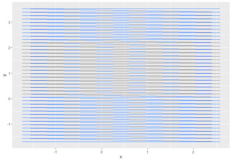 開發 stat_contour 的修改版本