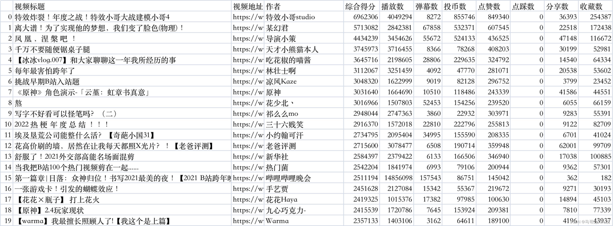 TOP100資料
