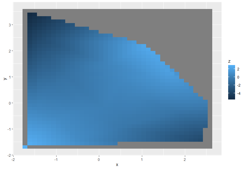 開發 stat_contour 的修改版本