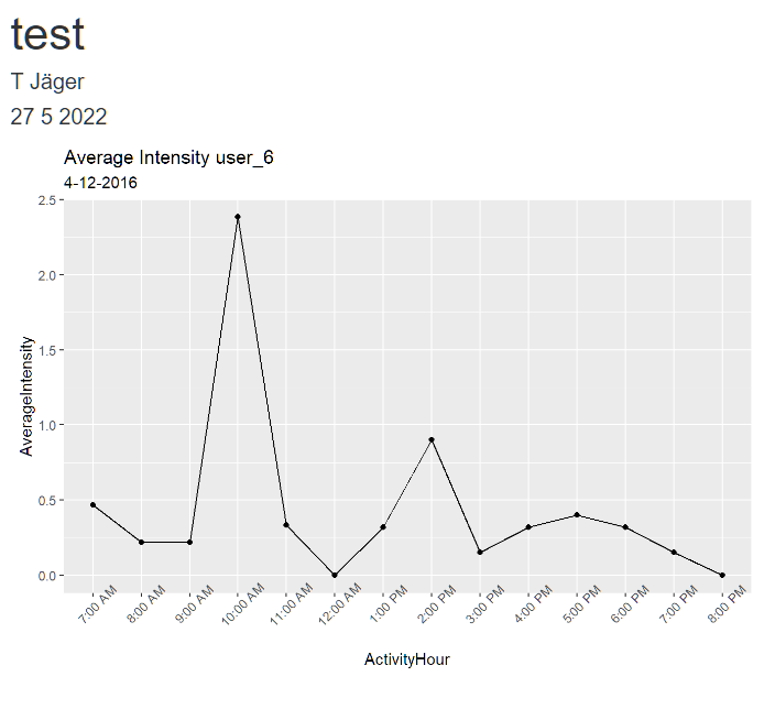 在 ggplot2 中使用 geom_line 時進行分組
