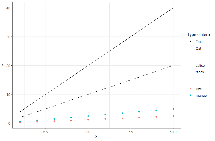 更改 ggplot2 圖例順序而不更改手動指定的美學