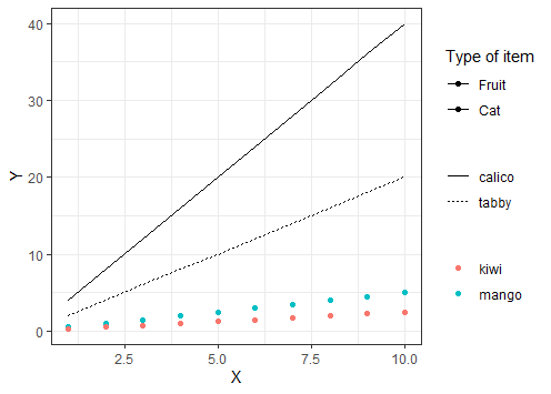 更改 ggplot2 圖例順序而不更改手動指定的美學