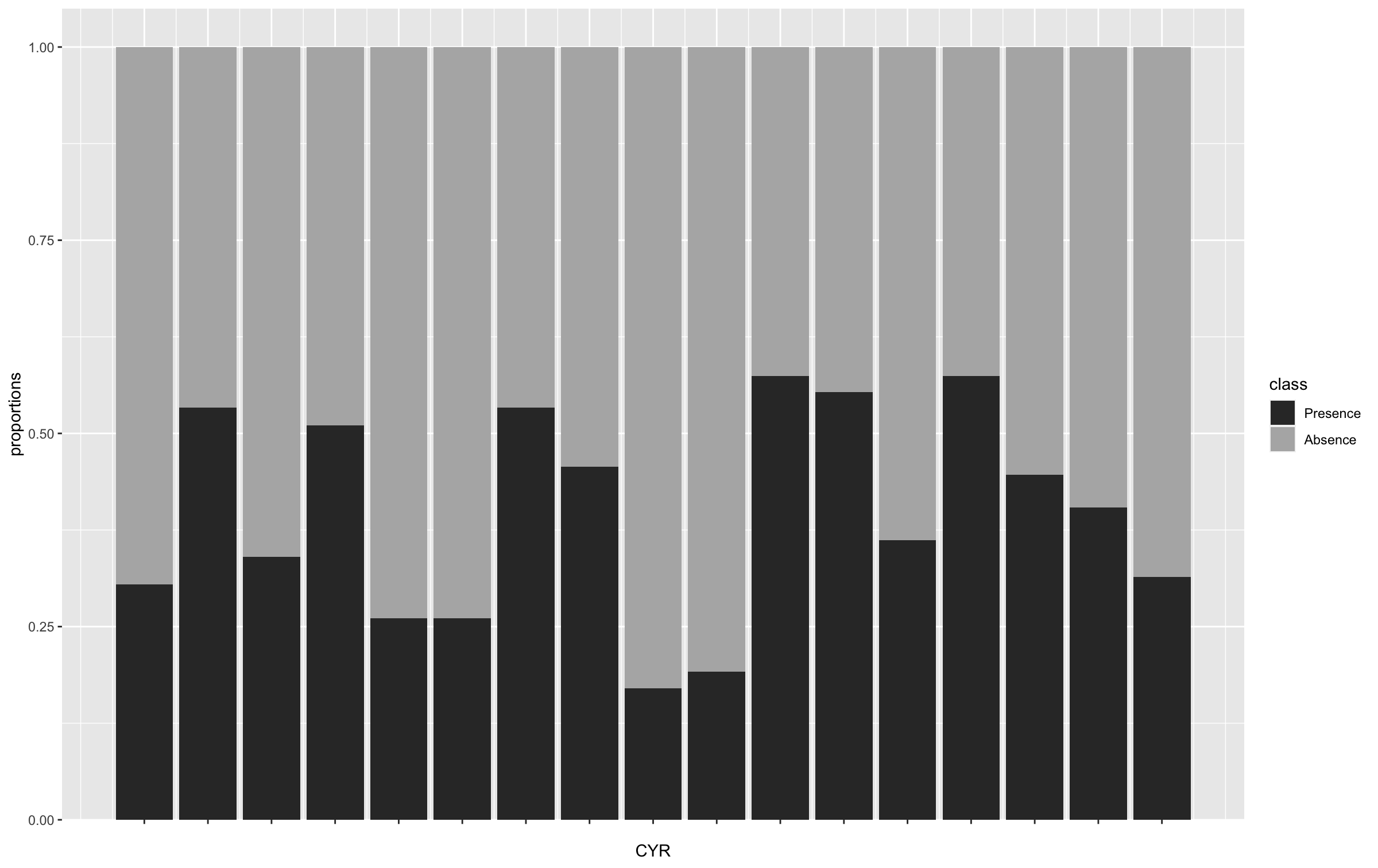ggplot x軸刻度線丟失