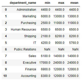 如何使用字典創建基本級別的 DataFrame