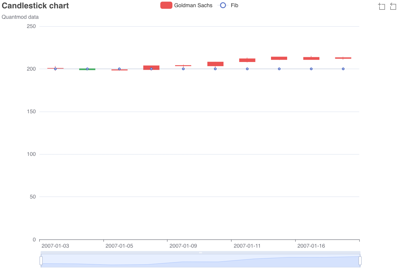 是否可以更改 echarts4r 中的 e_line 不透明度?