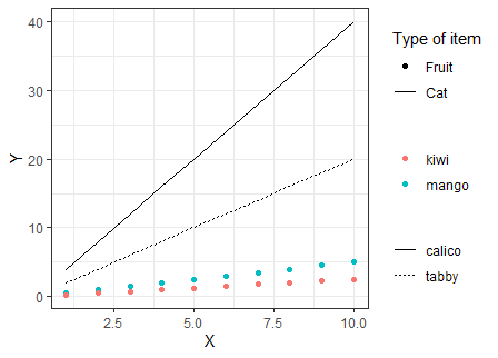 更改 ggplot2 圖例順序而不更改手動指定的美學