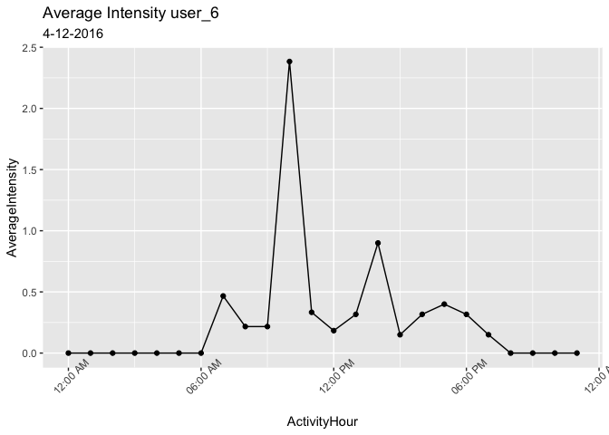 在 ggplot2 中使用 geom_line 時進行分組
