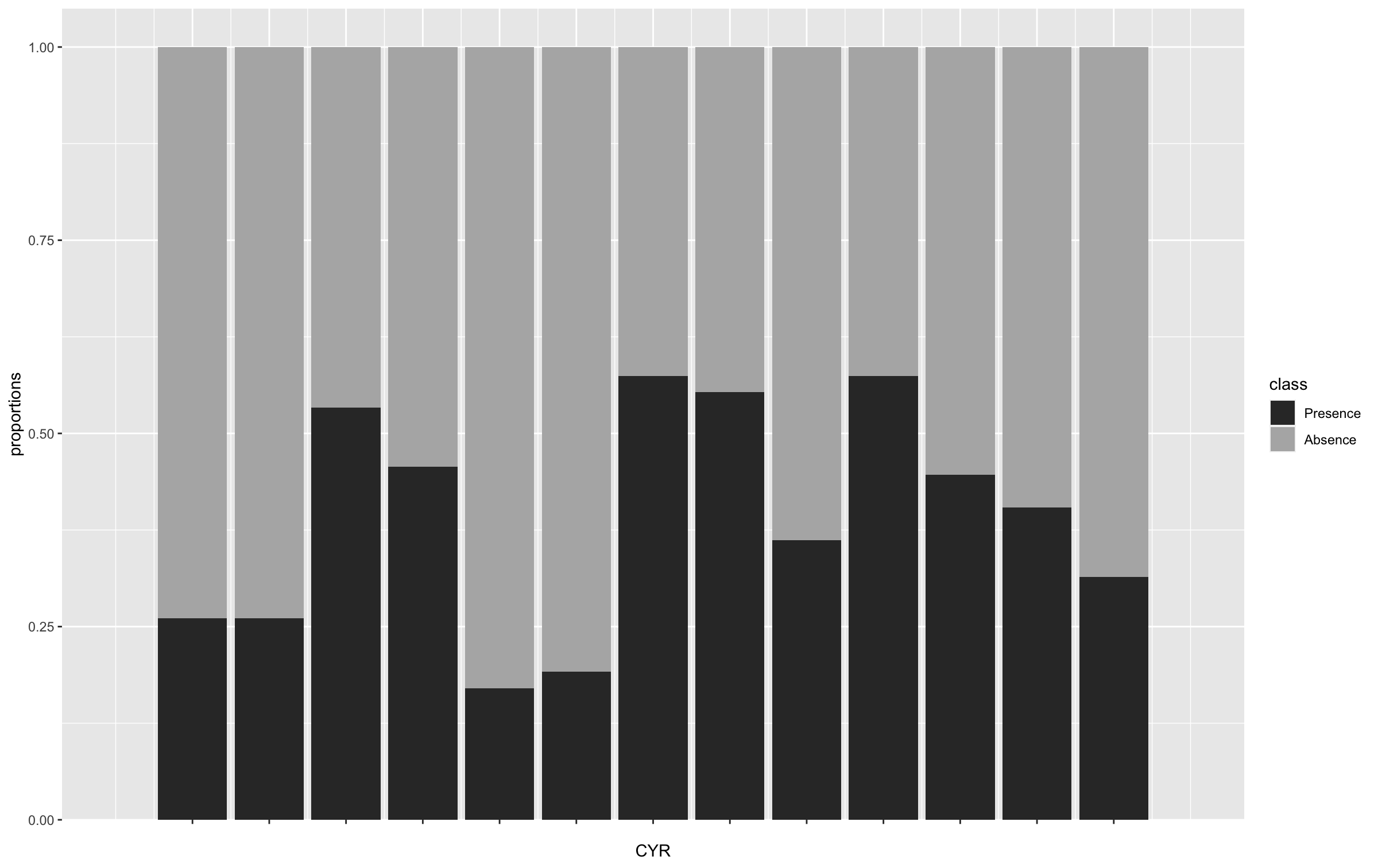 ggplot x軸刻度線丟失