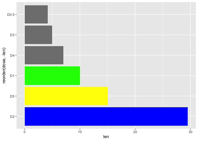 用顏色向量突出顯示 ggplot2 中的前 3 個