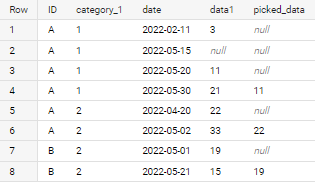 BigQuery - 在 28 個間隔內選擇最新的非空值