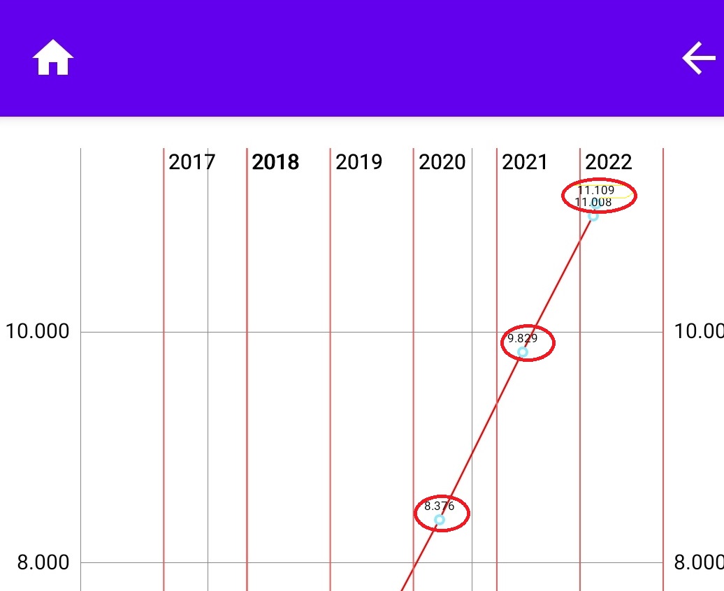 MPAndroidChart LineChart 每個值旁邊沒有文字