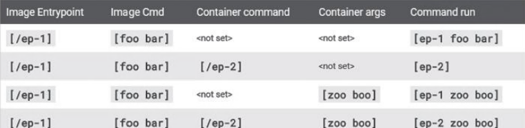 nginx 映像在 kubectl 部署和 pod 中的行為不同
