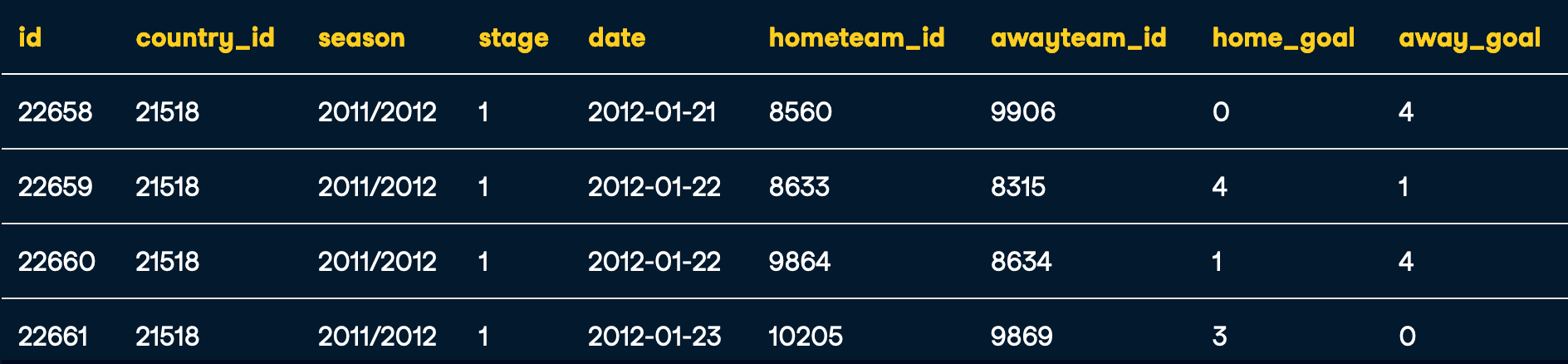 [SQL CASE WHEN]當我同時指定兩個條件時，為什么 case when 不起作用？