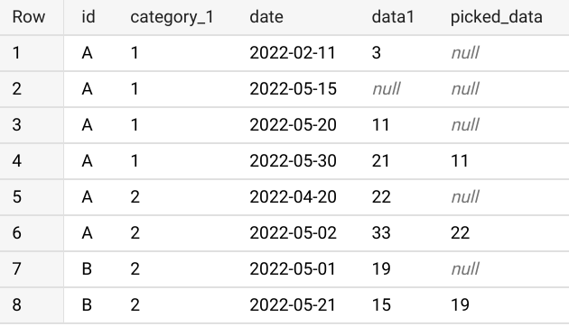 BigQuery - 在 28 個間隔內選擇最新的非空值