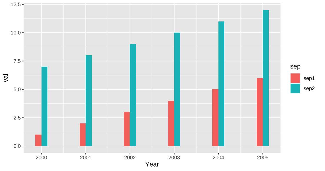 提供寬度時，ggplot 無法繪制時間序列