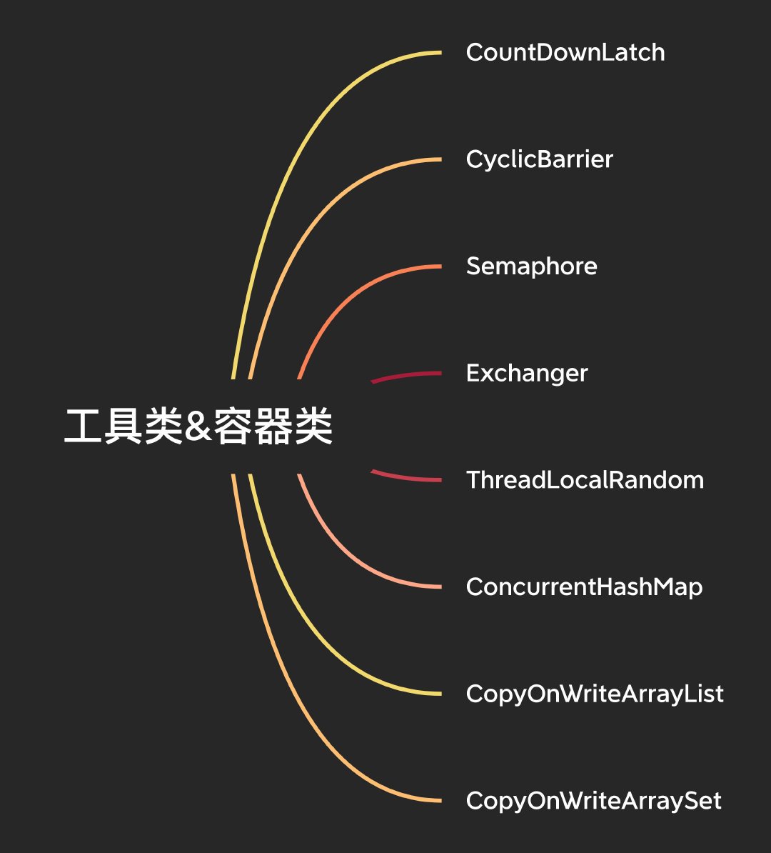 工具類&容器類