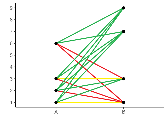 用 ggplot 可視化 Vargha 和 Delaney 的 A