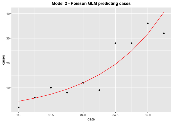 我已經安裝了 GLM,但未能使用 ggplot 繪制模型