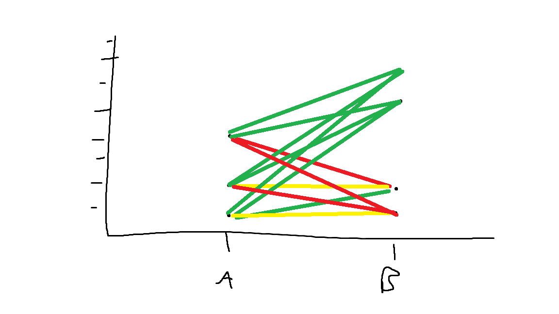 用 ggplot 可視化 Vargha 和 Delaney 的 A
