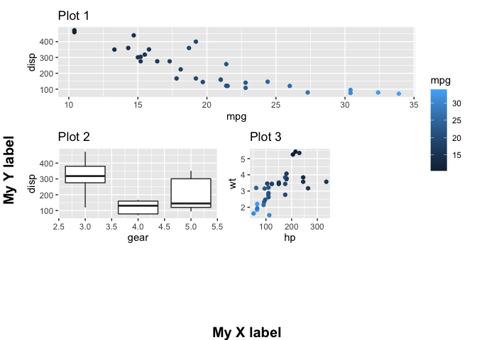 使用 ggplot 和 plot_layout 和 textGrob 排列的繪圖的全域 x 和 y 標簽