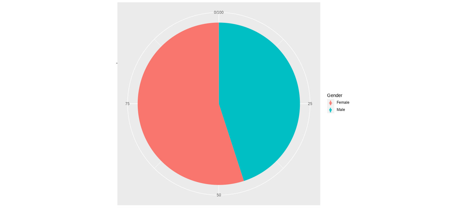 使用表情符號的 ggplot 傳奇