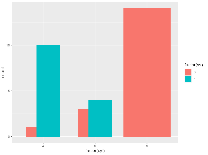 不能在 ggplot 中使用帶有位置引數的條件 - 條件閃避