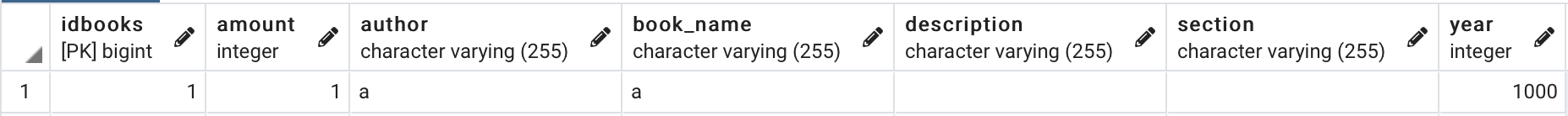 java.lang.IllegalArgumentException：檢索到的圖書 ID 無效：1