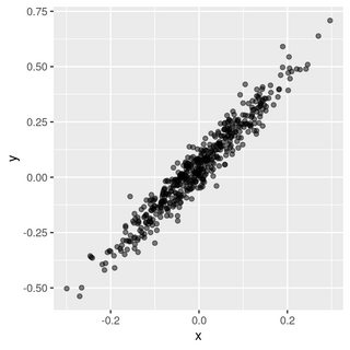 如何僅在 ggplot 軸刻度標簽中顯示小數？[復制]