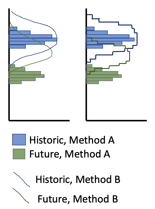 如何使用 stat_bin 或 geom_line 與多個分組重疊 geom_histogram?