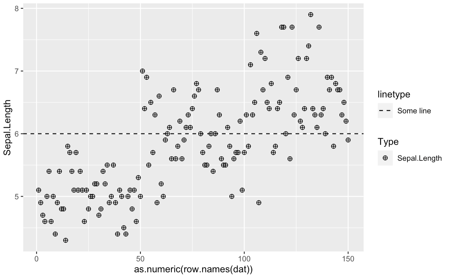 如何為一組資料創建 ggplot 圖例,然后為其他水平線添加圖例?