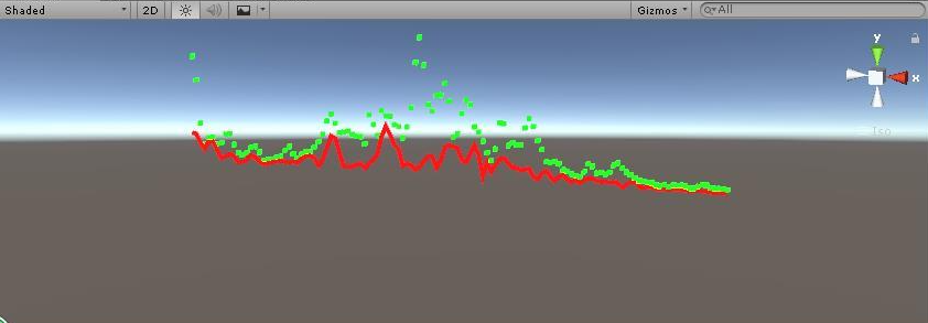 unity 設定 Script 為 AudioSource